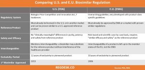 biosimilar regulations