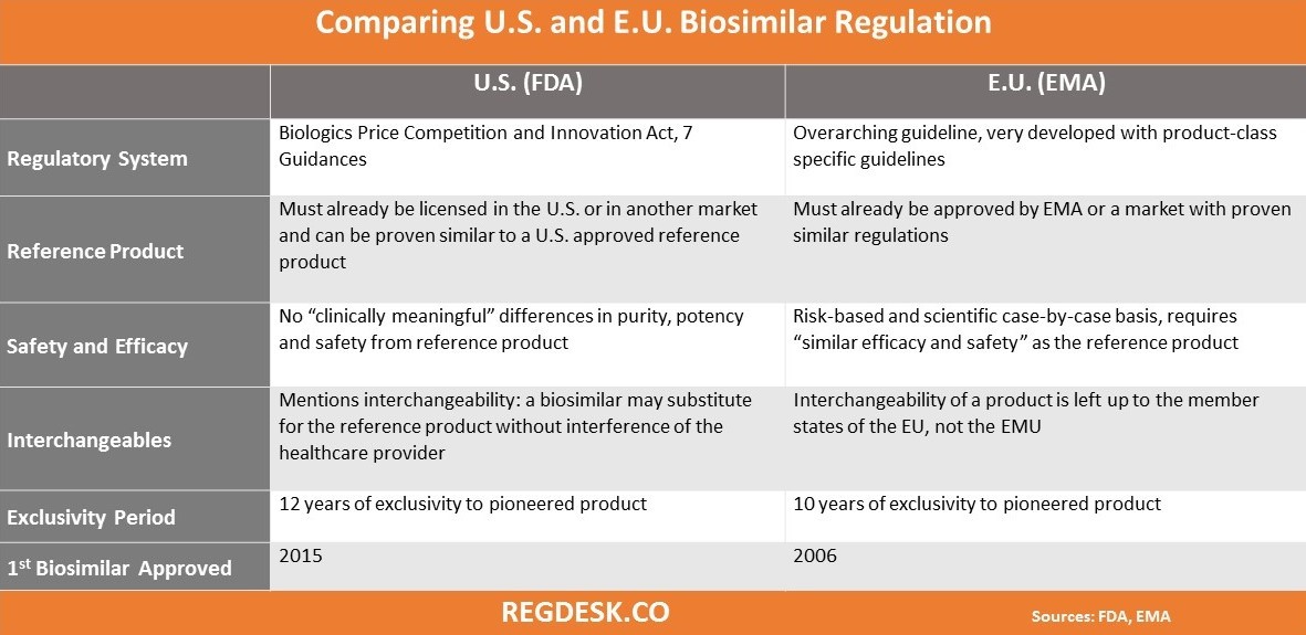 us biosimilar regulations