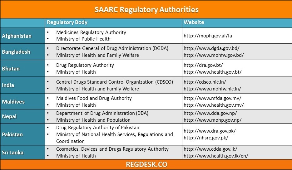 Get to Know: South Asia Regulatory Authorities