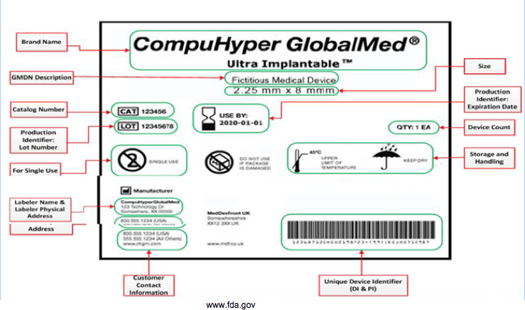 CompuHyper GlobalMed