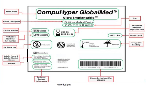 Reminder: UDI Implementation Due Date Approaching