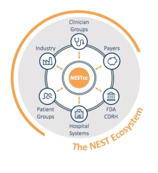 nest health technology