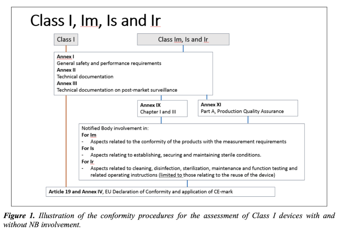 national derogation, EU-wide derogation