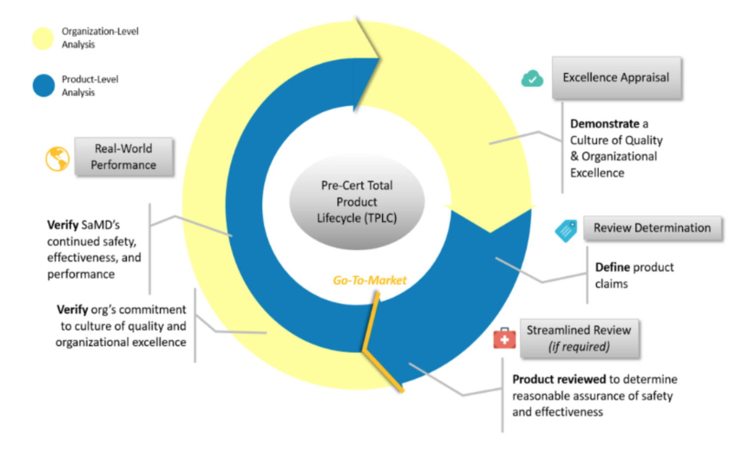 World performance. PLM для производства одежды. Рынок MEDTECH. World Performance перевод. Total products Company.