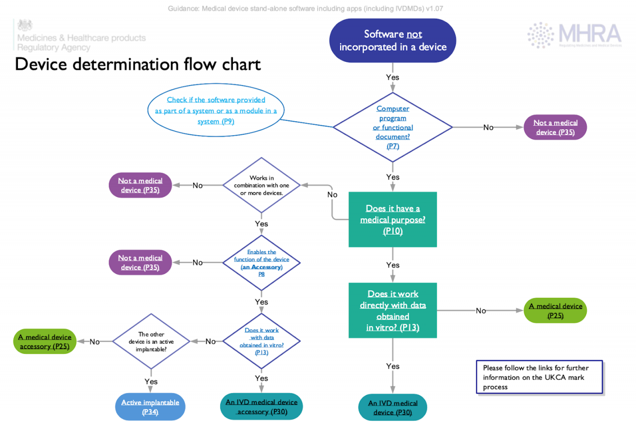 Determining files to downloads. Flowchart elements. Computer flowchart. Development flowcharts. Презентация на тему Development of flowcharts of operationof devices of the Computer.