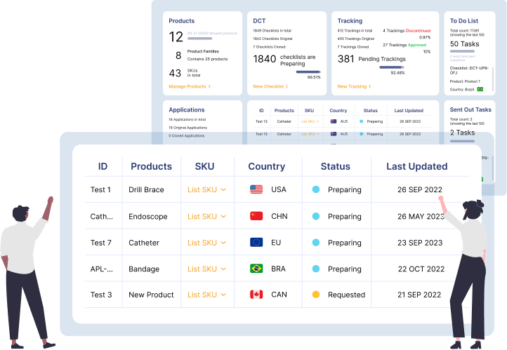 Dashboard to track international registrations | RegDesk