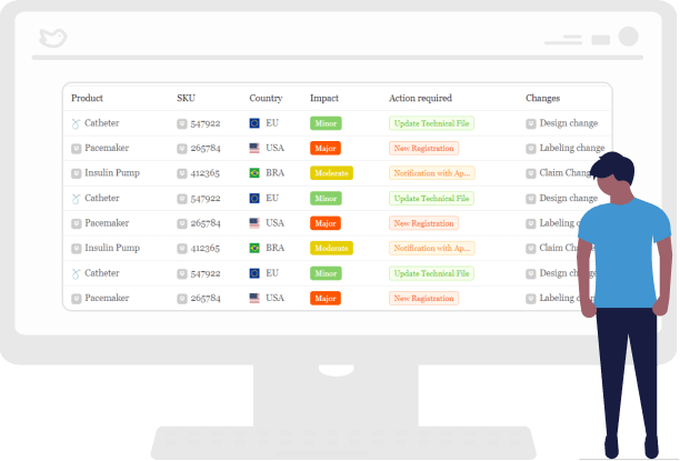 Person Looking At RegDesk Dashboard Image of Tables of Products, Countries, and SKUs